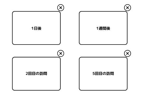 LINEフォロワー増加のためのポップアップ戦略　ABテスト　ポップアップ表示頻度